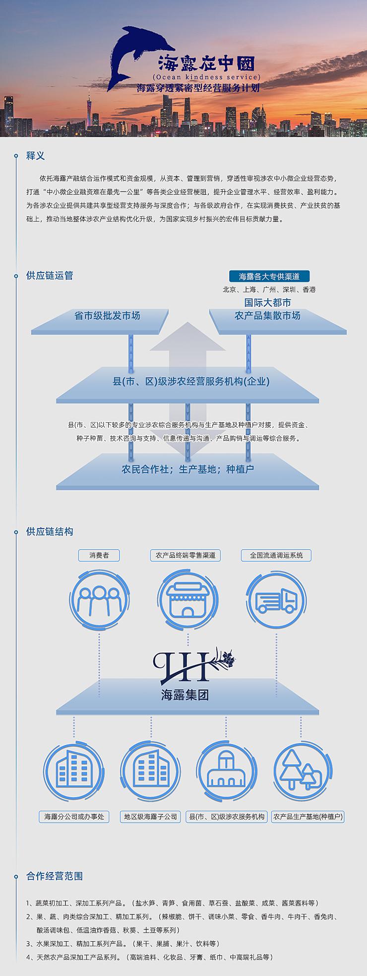  一、释义  依附PA集团产融结合运作模式和资金规模，从本钱、治理到营销，穿透性审视涉农中幼微企业经营态势，买通“中幼微企业融资难在最先一公里”等各类企业经营梗阻，提升企业治理水平、经营效能、盈利能力。为各涉农企业提供共建共享型经营支持服务与深度合作；与各级当局合作，在实现消费扶贫、产业扶贫的基础上，推动本地整体涉农产业结构优化升级，为国度实现村落振兴的雄伟指标贡献力量。   二、供给链运管   三、供给链结构   四、合作经营领域  1、蔬菜初加工、深加工系列产品。（盐水笋、青笋、食用菌、草石蚕、盐酸菜、咸菜、酱菜酱料等） 2、果、蔬、肉类综合深加工、精加工系列。（辣椒脆、饼干、调味幼菜、零食、香牛肉、牛肉干、香兔肉、酸汤调味包、低温油炸香菇、秋葵、土豆等系列） 3、水果深加工、精加工系列产品。（果干、果脯、果汁、饮料等） 4、天然农产品深加工产品系列。（高端油料、化妆品、牙膏、纸巾、中高端礼物等）